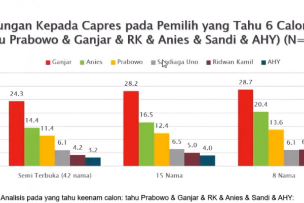 elektabilitas capres 2024 smrc