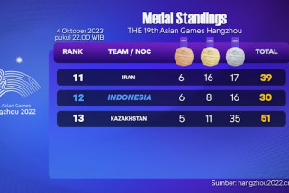 Klasemen medali Asian Games, Indonesia duduki peringkat ke-12