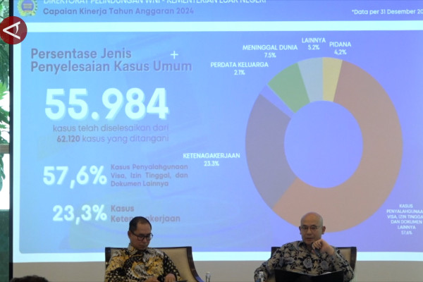 Kasus WNI di luar negeri meningkat 26 persen pada 2024