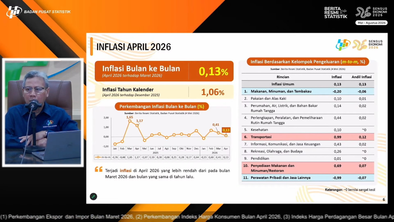 BPS: Kenaikan harga BBM tidak berdampak pada inflasi April 2026
